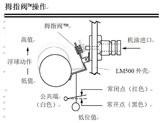 Manuale di istruzioni per il mantenimento del livello del lubrificante FW  MURPHY LM500